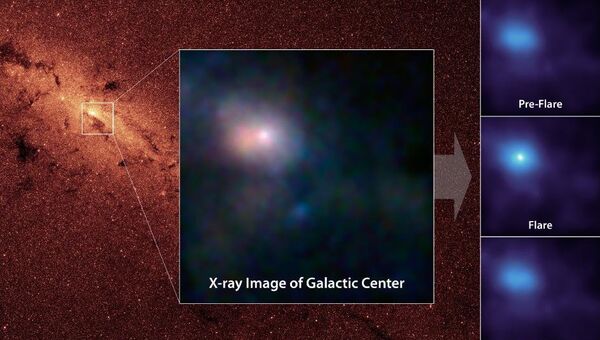 Рентгеновская вспышка от сверхмассивной черной дыры в центре нашей Галактики