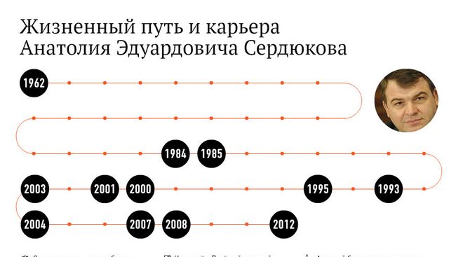 Жизненный путь Анатолия Сердюкова