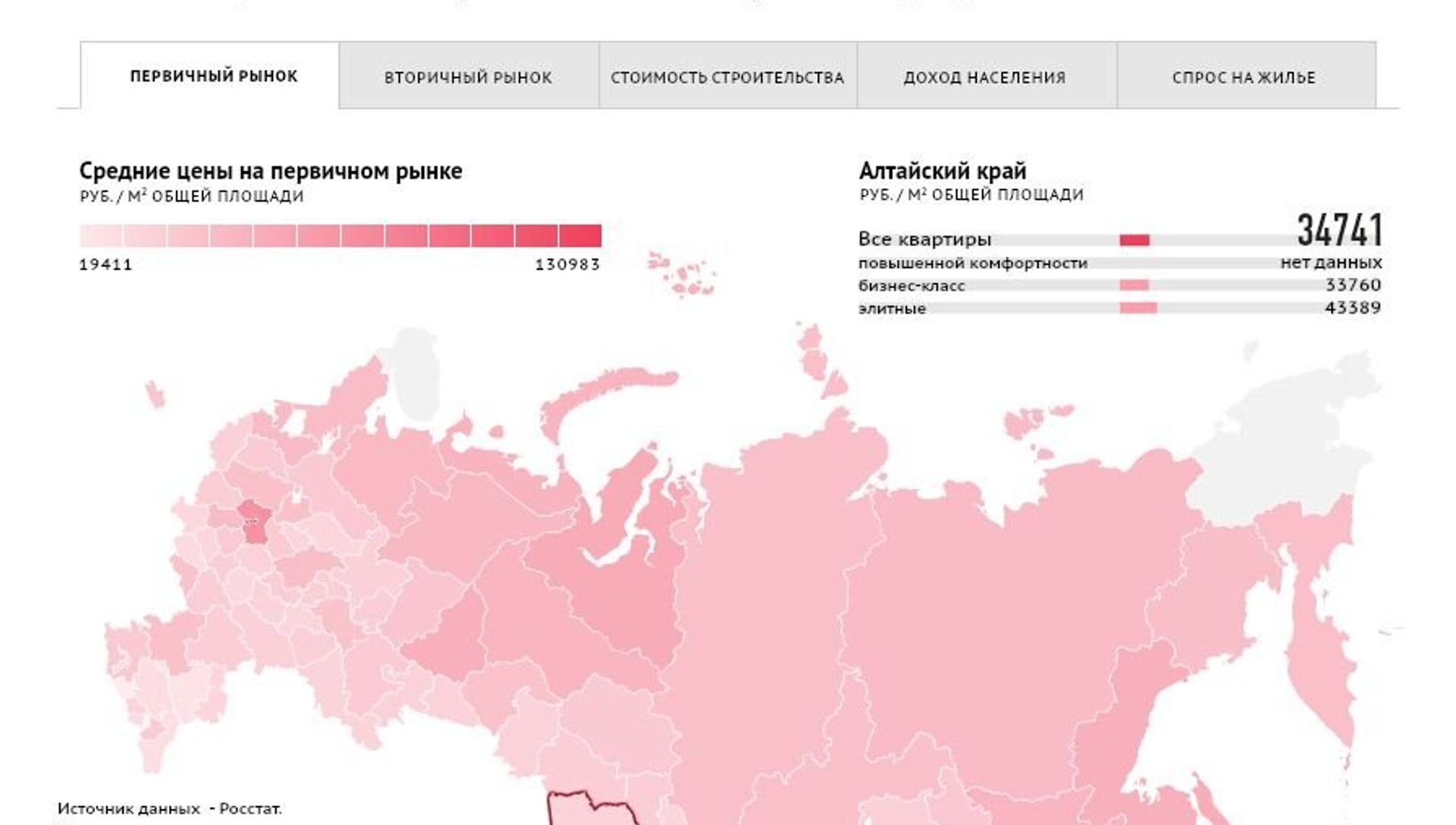 Сколько регионов. Сколько регионов в России. Разные регионы России. Количество недвижимости в России. Жилье в регионах России.