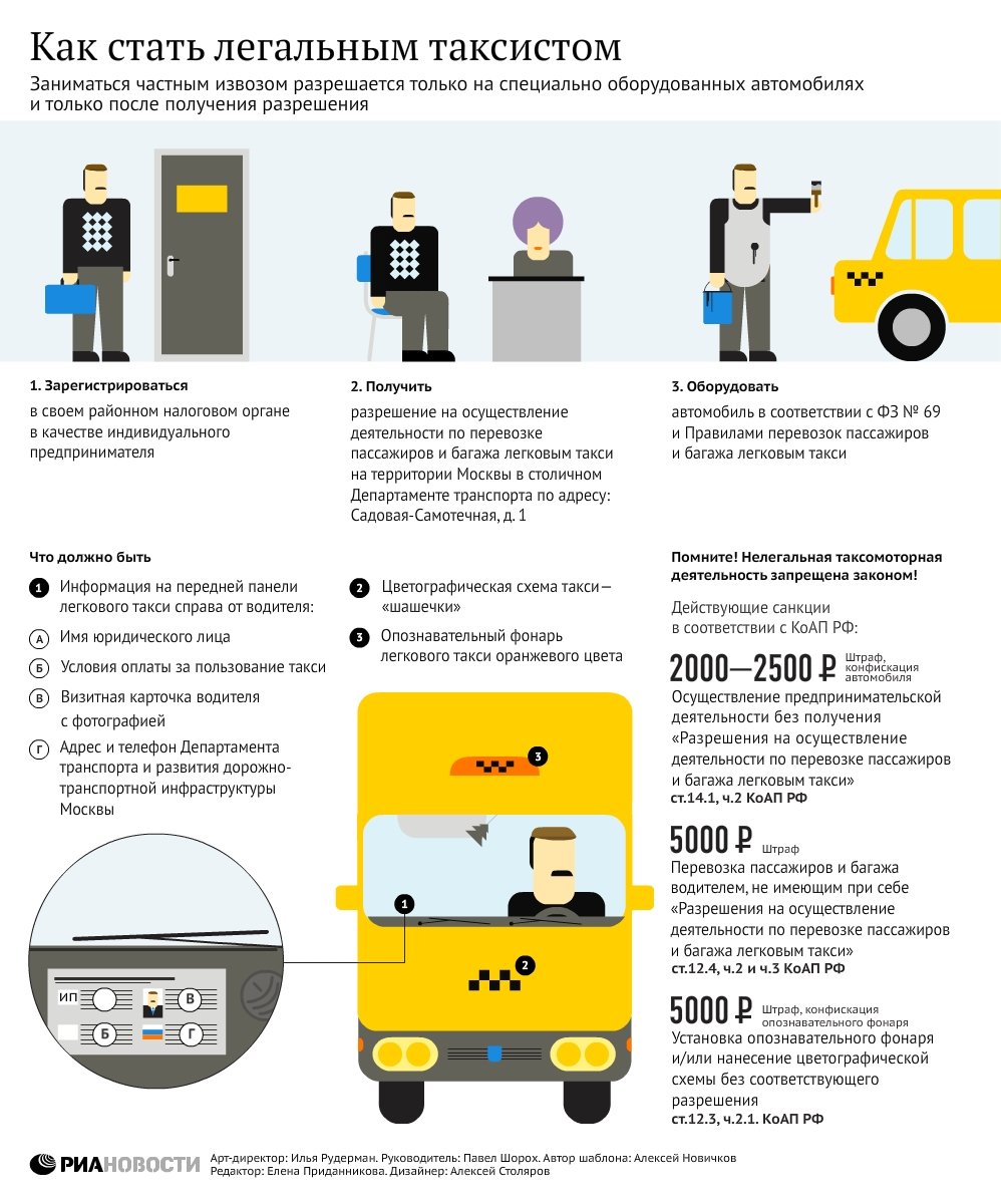 Правила перевозки пассажиров в такси