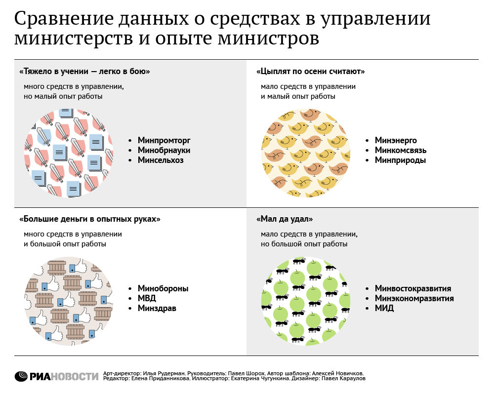 Риа новости события в россии и мире темы дня фото видео инфографика радио