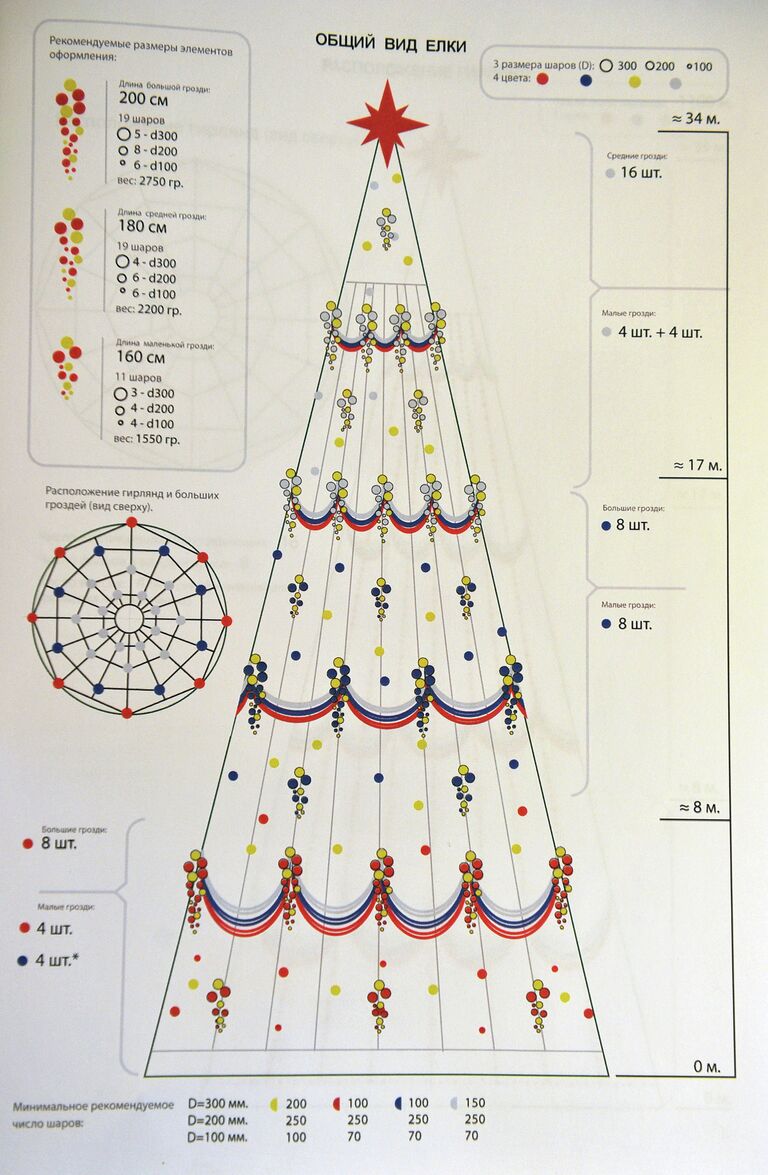 Проект нового дизайна новогоднего убранства главной елки страны
