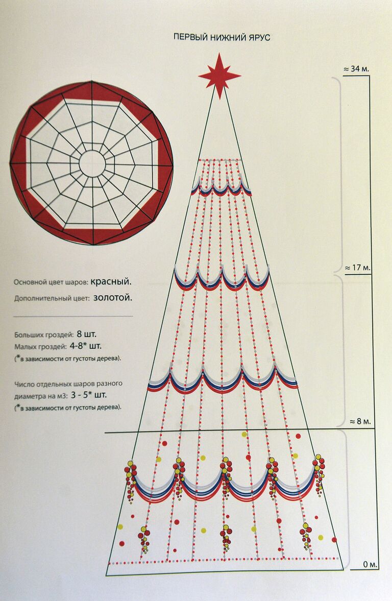 Проект нового дизайна новогоднего убранства главной елки страны