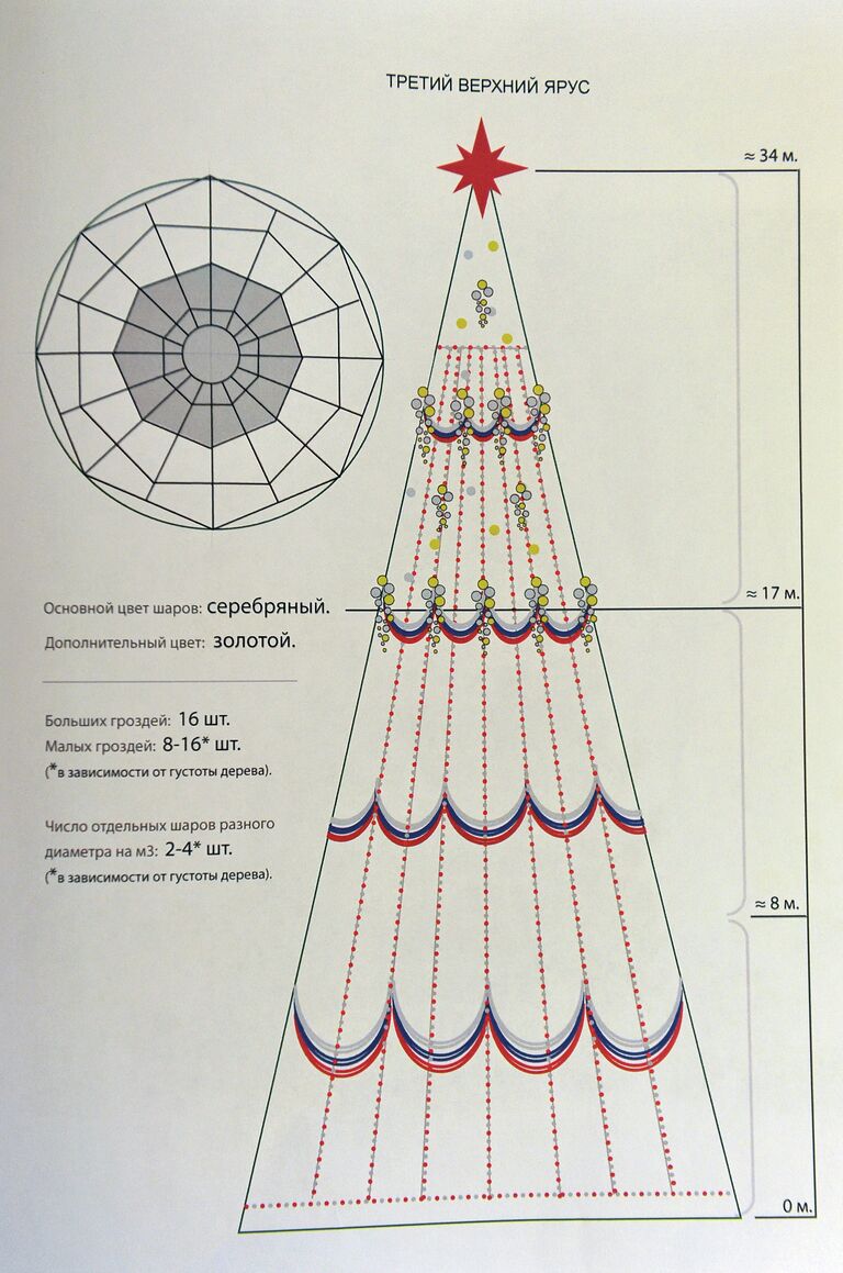 Проект нового дизайна новогоднего убранства главной елки страны