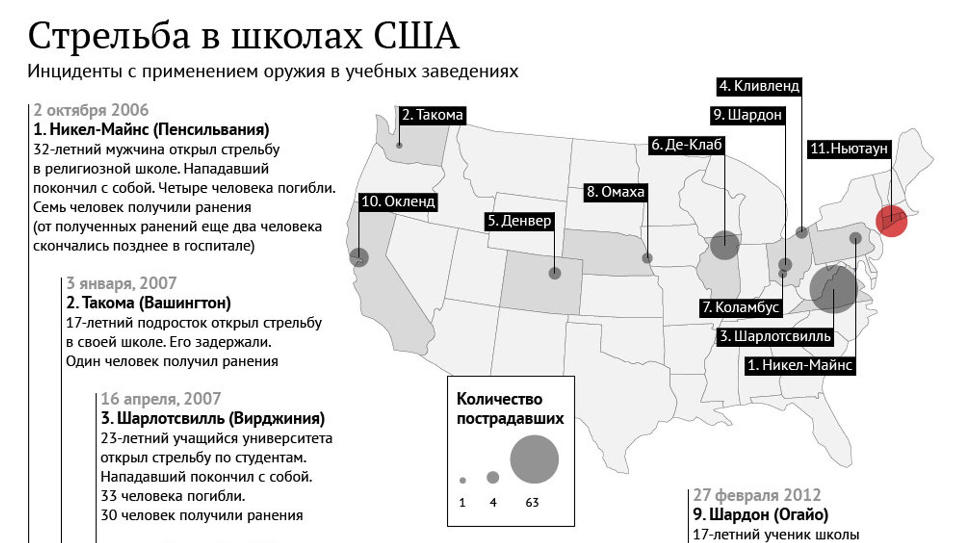 Стрельба в школах США статистика