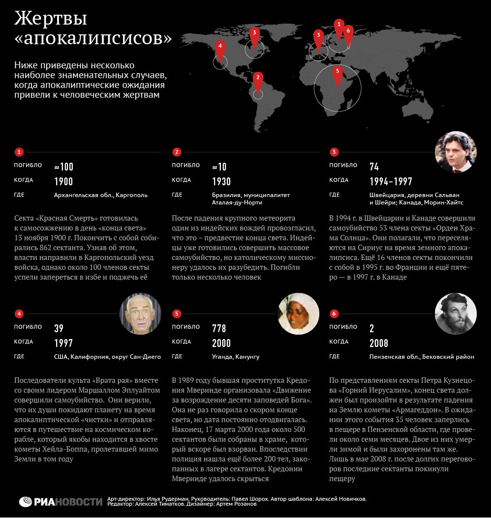 Конец света содержание