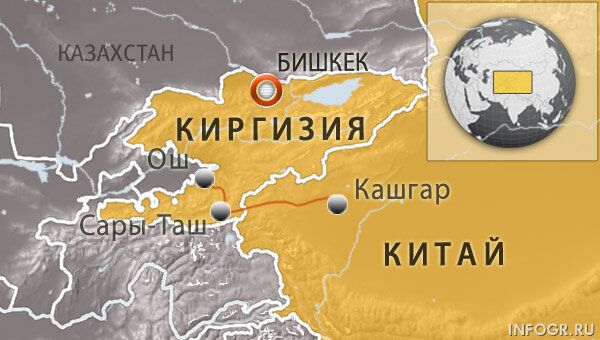 Киргизия-Китай