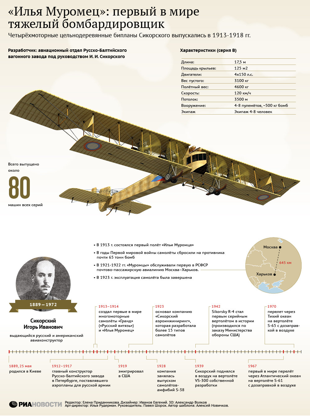 Илья Муромец: первый в мире тяжелый бомбардировщик
