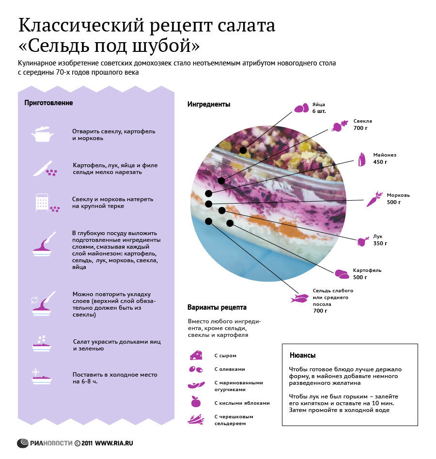 Рецепты новогодних блюд: быстро, вкусно, необычно - РИА Новости, 25.12.2013