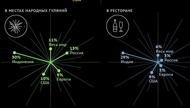 Как и с кем жители разных стран планируют встречать Новый год