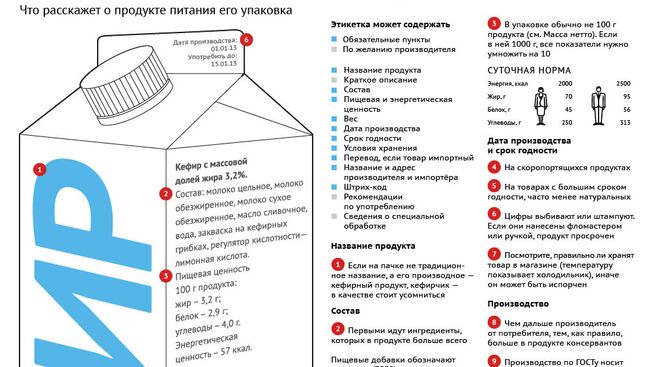 Товар лицом: изучаем этикетку