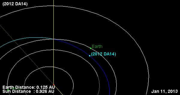 Орбита астероида 2012 DA14