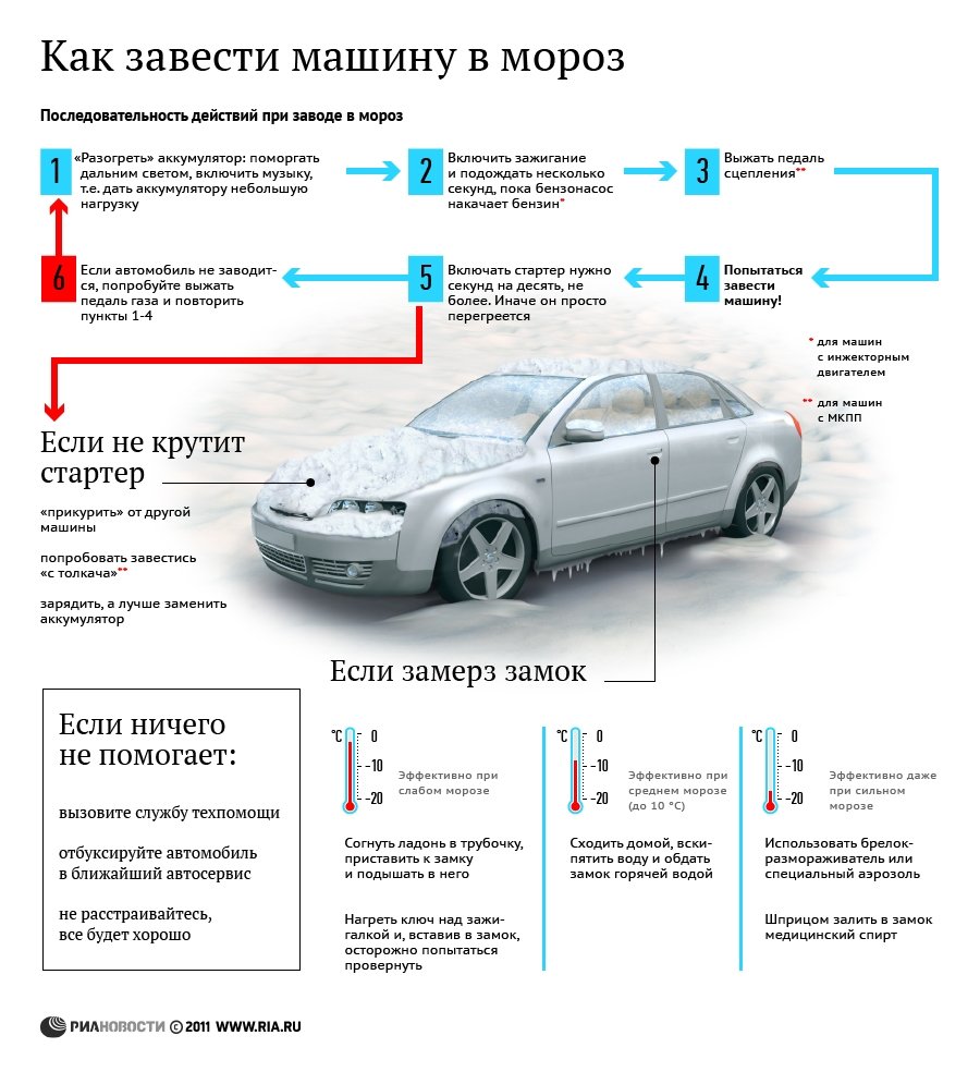 Советы автомобилистам: как завести машину в мороз - РИА Новости, 23.01.2013