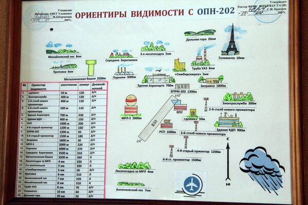 Схема ориентиров видимости аэродрома