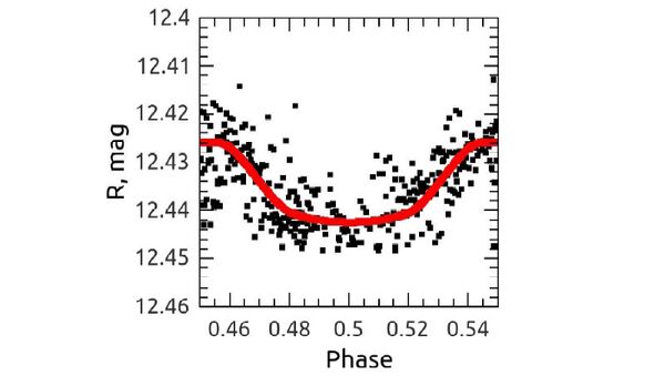 Фотометрическая кривая экзопланеты MASTER-1b