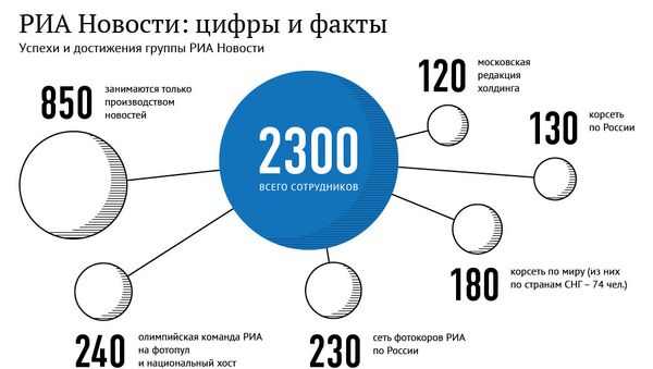 Инфографика цифры. РИА новости инфографика.