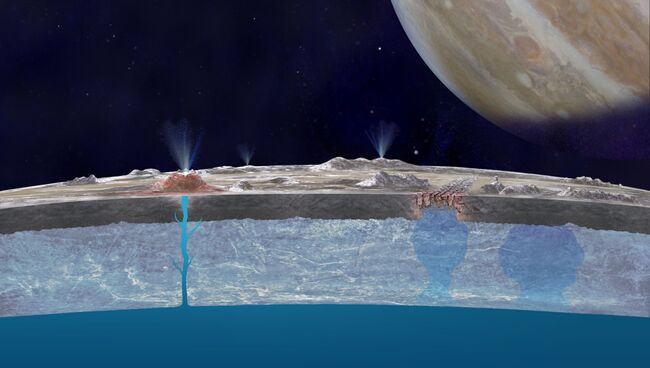 Устройство океана Европы, спутника Юпитера, с точки зрения современной астрономии