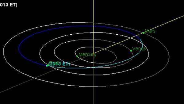 Орбита астероида 2013 ET