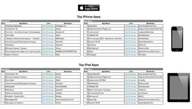 Рейтинг приложений в российском App Store