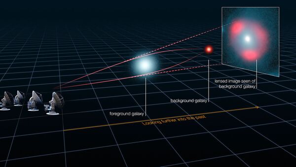 Схема работы гравитационной линзы, позволяющей взглянуть в глубокое прошлое Вселенной
