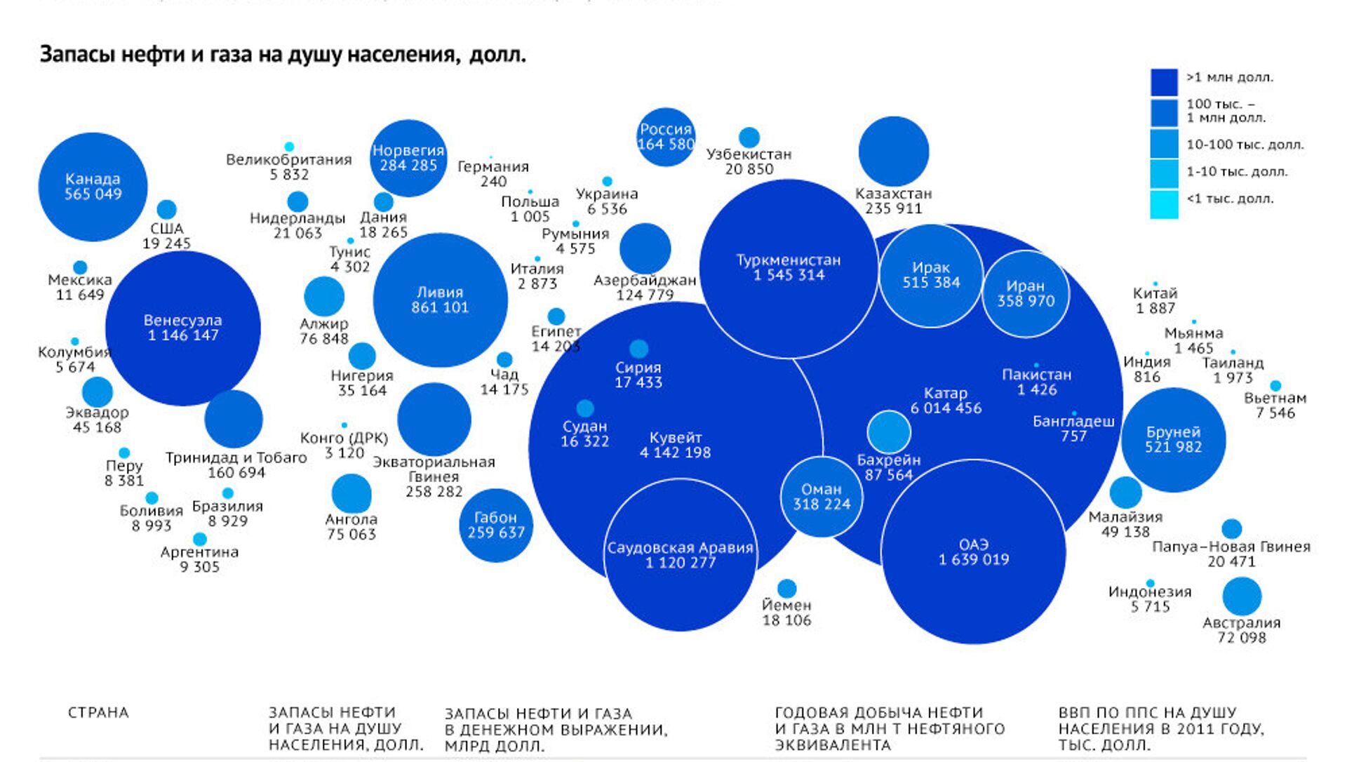 Карта запасов нефти и газа в мире