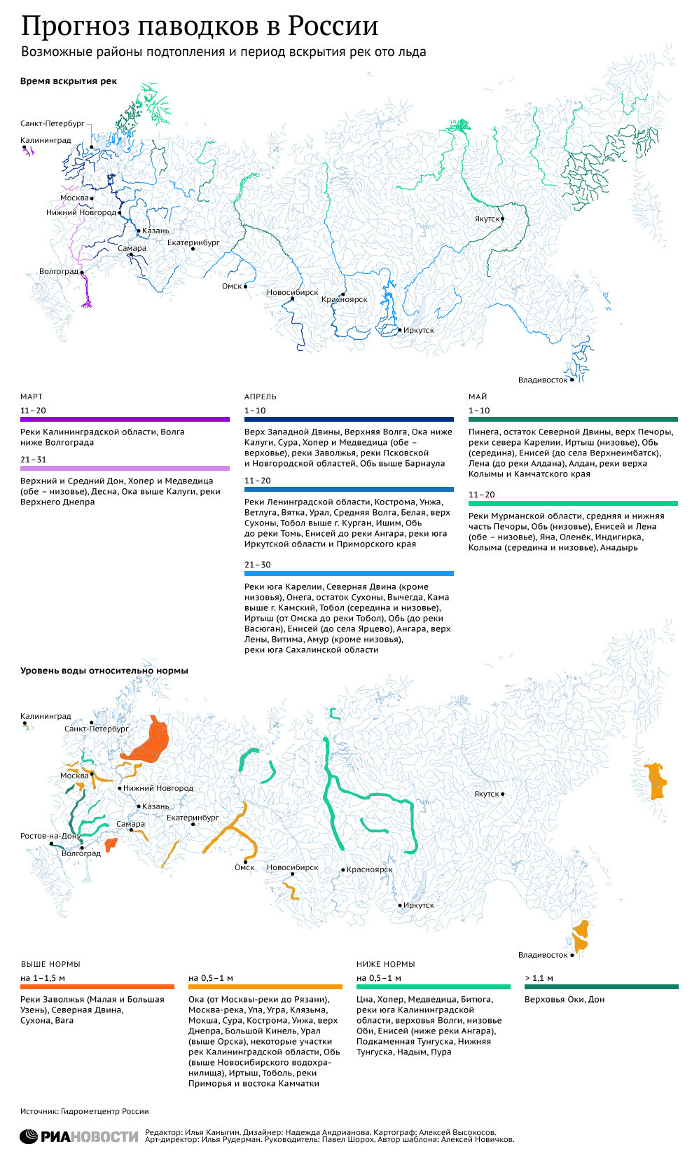 Прогноз паводков в России