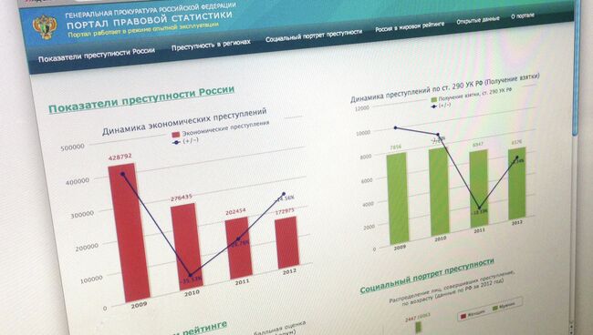 Портал криминальной статистики