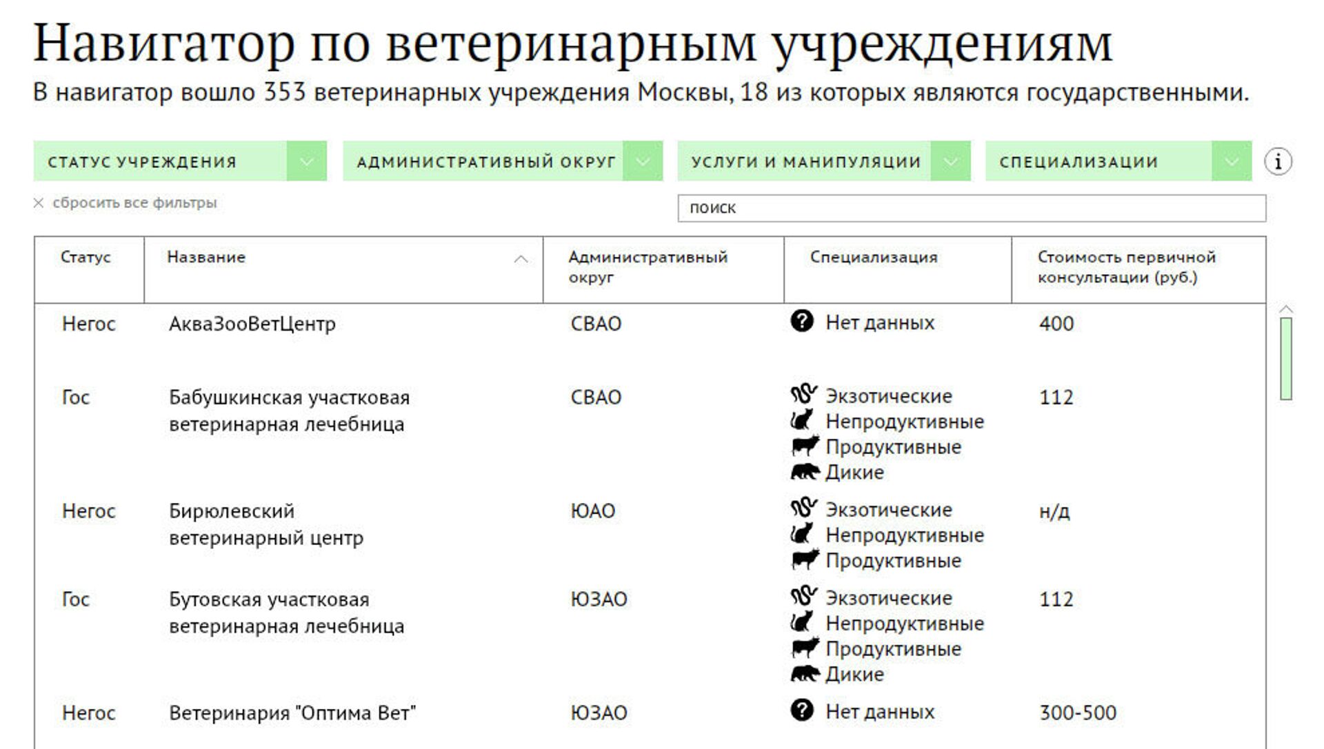 Название организации. Количество предприятий в москве. Названия организаций город москва. Название организаций список. Карта заводов москвы.