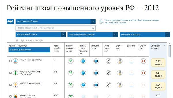 Рейтинг школ повышенного уровня РФ 2012