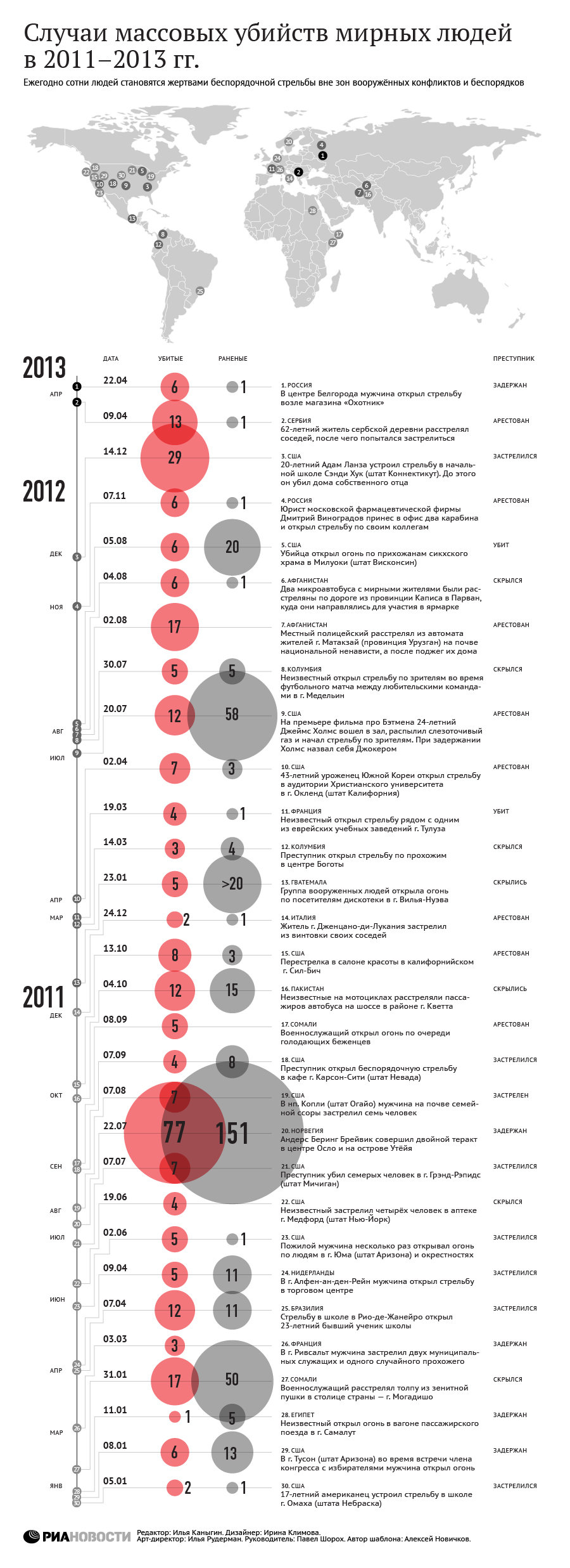 Случаи массовых убийств мирных людей в 2011-2013 году