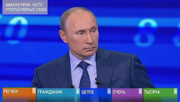Слова, темы, эмоции, география: прямую линию Путина обработал анализатор речи