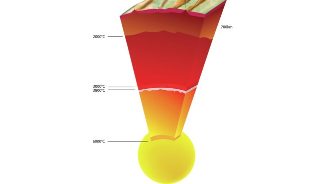 Устройство недр нашей планеты и предполагаемая температура их разных частей