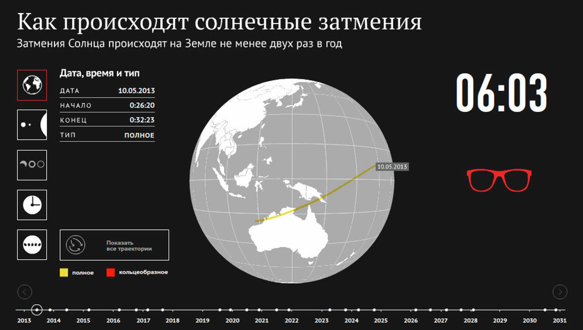 Солнечное затмение в новосибирске во сколько. Солнечное затмение инфографика. Полное солнечное затмение в России. Когда следующее полное солнечное затмение. Последнее солнечное затмение в России.