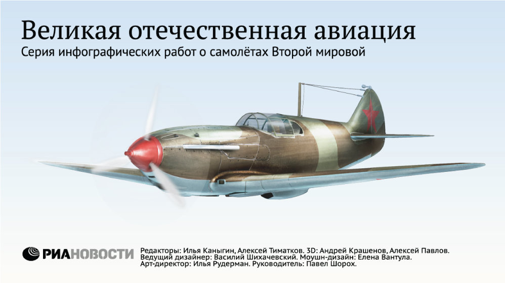 Авиация времен Великой Отечественной войны