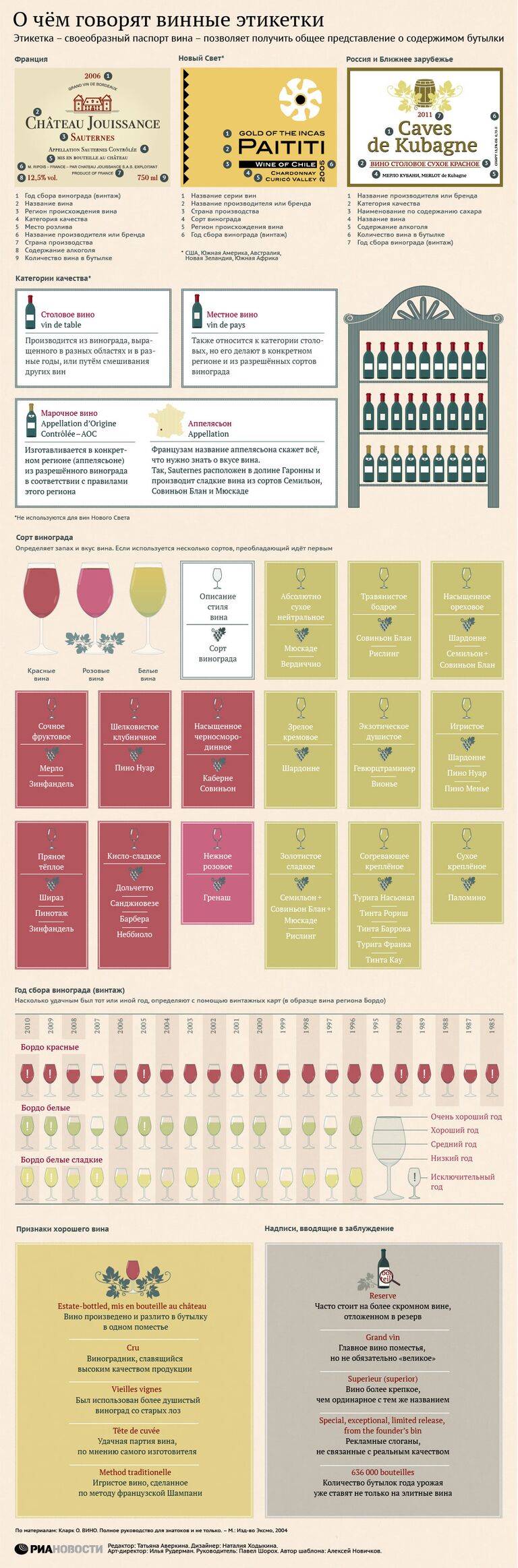 О чем говорят винные этикетки О чем говорят винные этикетки