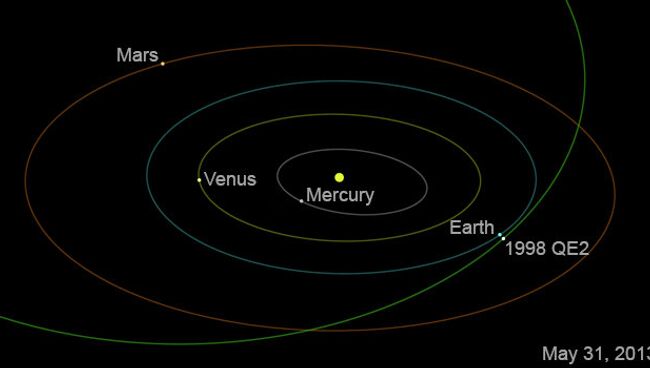 Орбита астероида 1998 QE2
