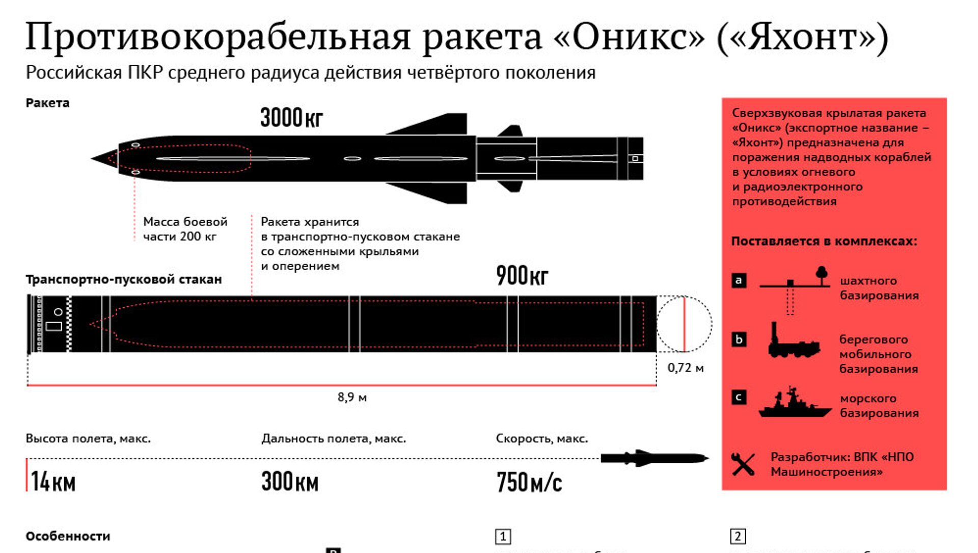 Что такое баллистика ракета