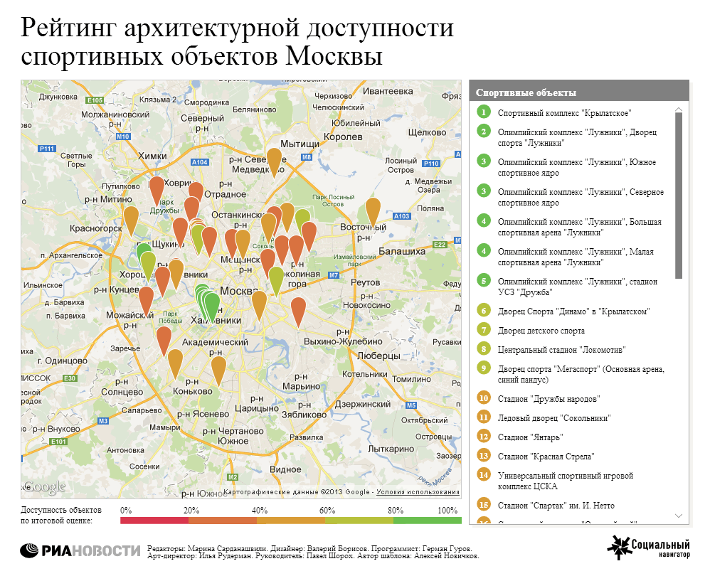 Рейтинг доступности спортивных объектов Москвы