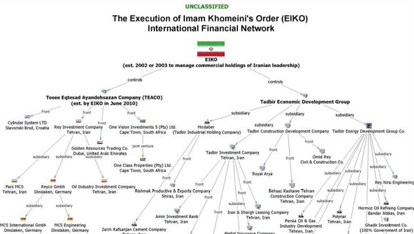 Международная финансовая сеть Ирана