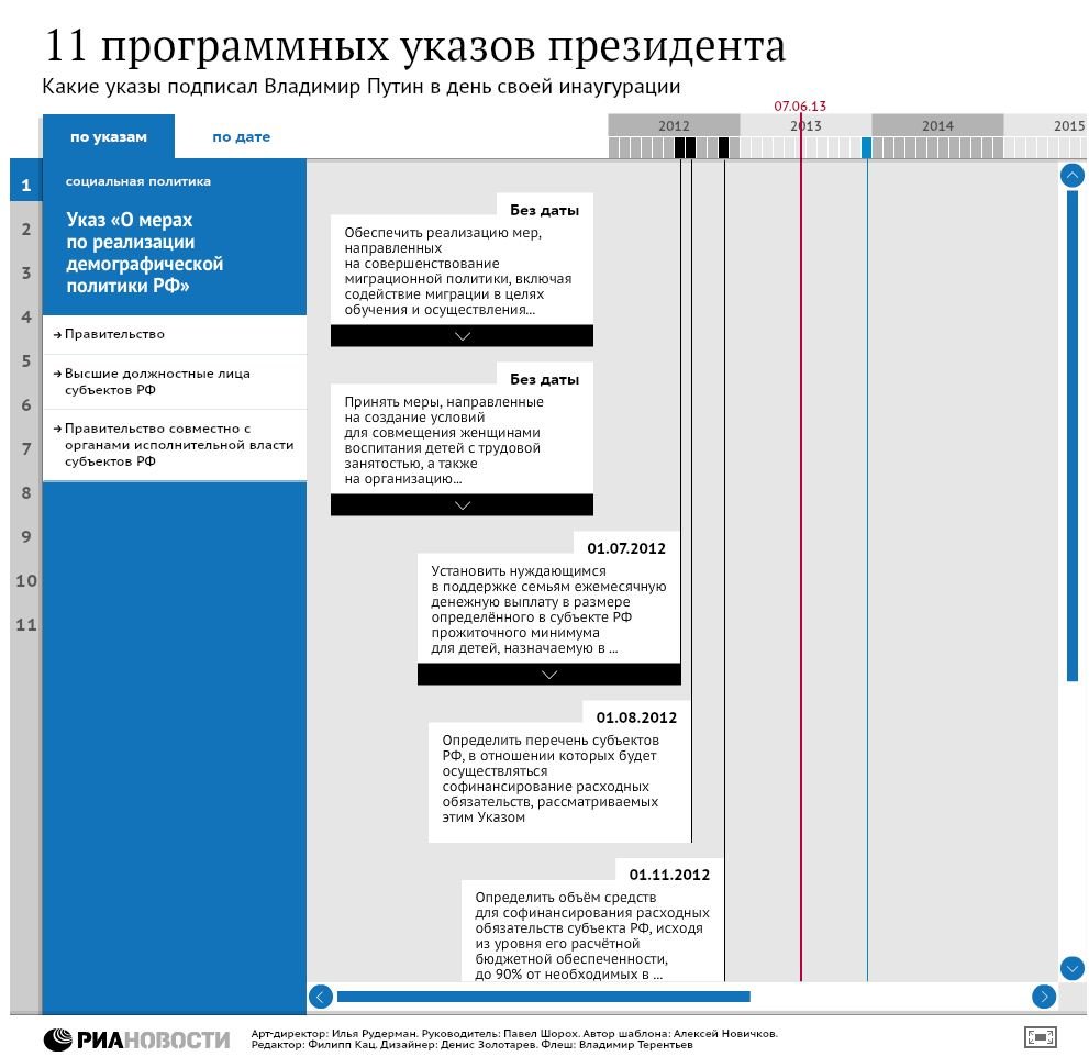 11 программных указов президента