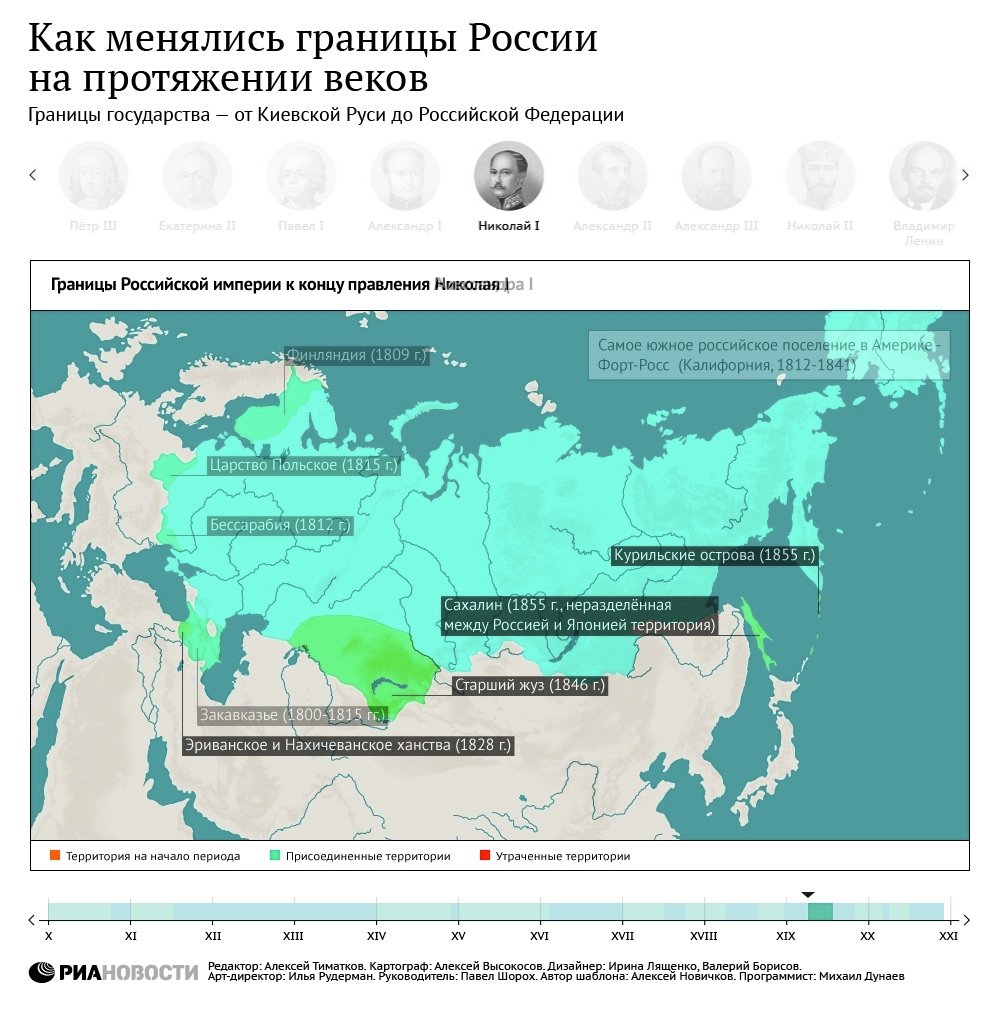 Как менялись границы России на протяжении веков
