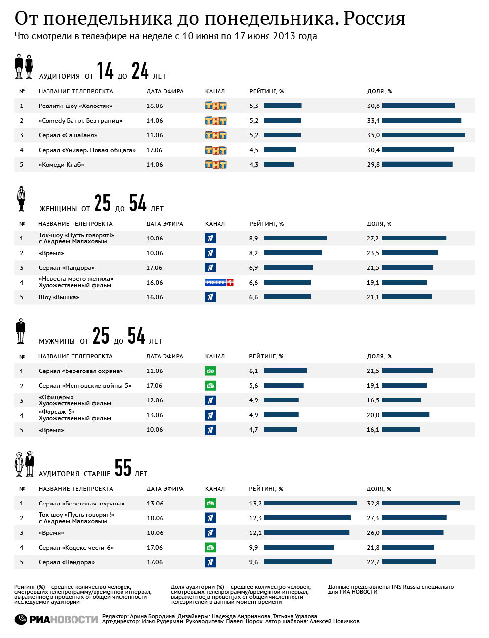 От понедельника до понедельника. Россия