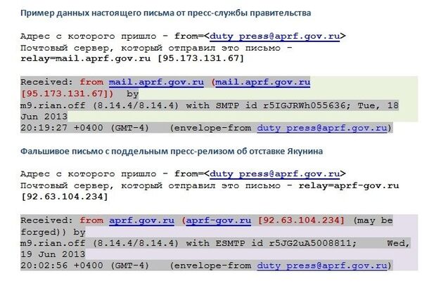 Примеры писем Примеры писем