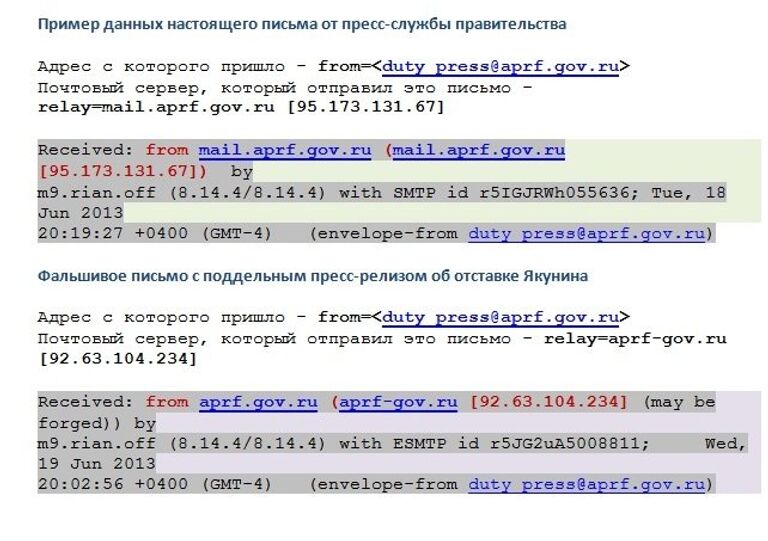 Примеры писем Примеры писем