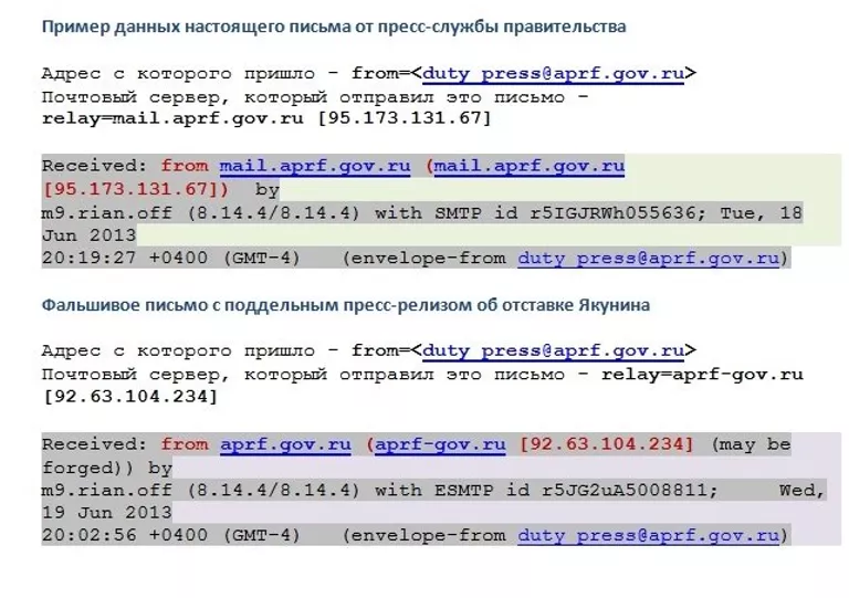 Примеры писем Примеры писем