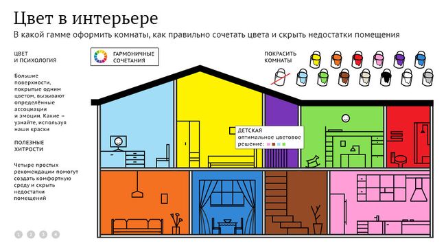 Гармония в доме: в какой цвет покрасить кухню, кабинет и гостиную