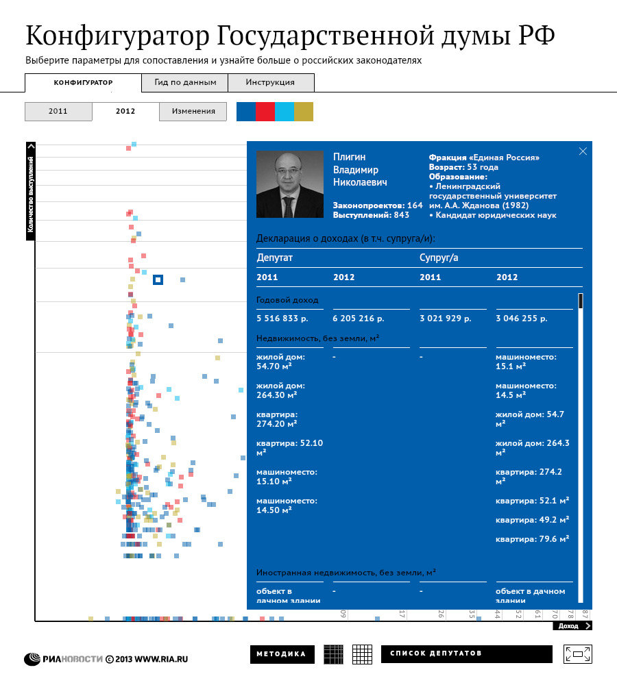 Конфигуратор Государственной думы РФ - РИА Новости, 01.03.2020