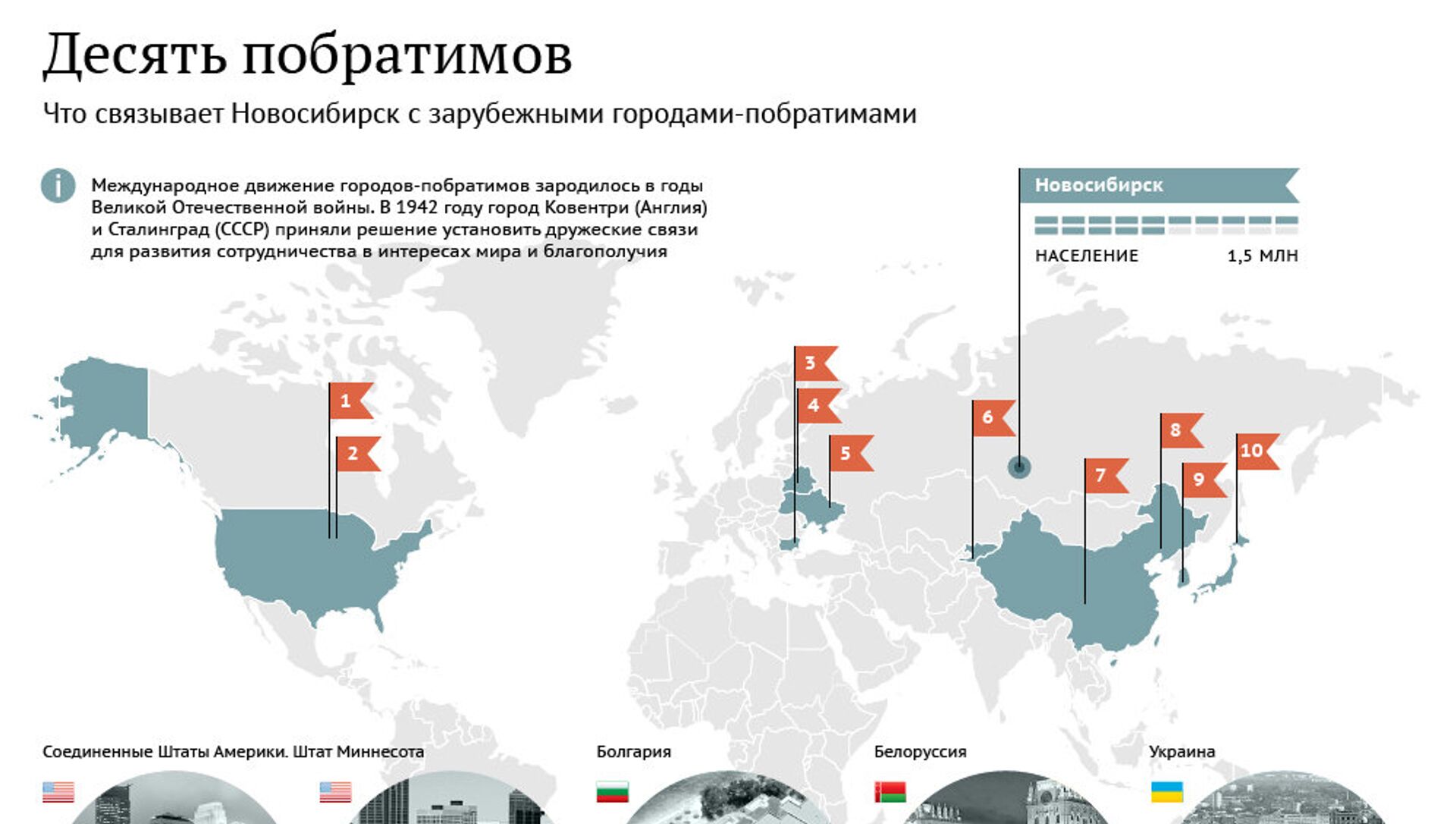 Картинки города побратимы