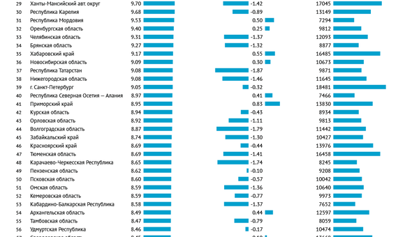 Рейтинг регионов по доле расходов на ЖКУ по итогам 2012 года