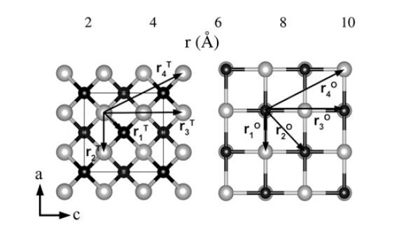 Кристаллическая структура сверхпроводника на основе сероуглерода